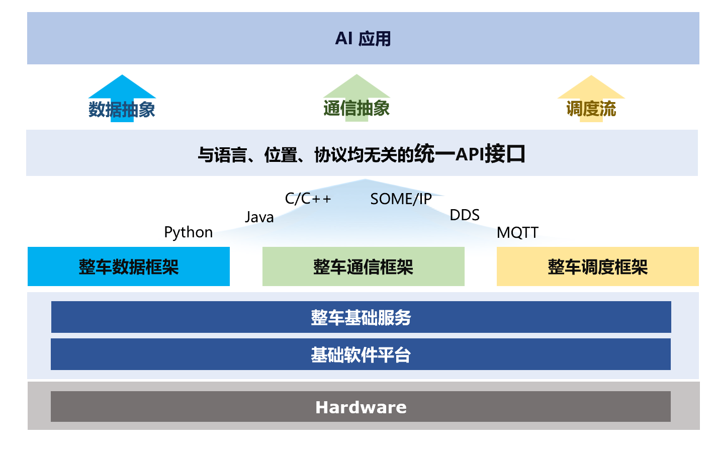 《中國汽車基礎軟件發展報告 6.0》權威解讀亮相2025京津冀產業鏈對接活動，聚焦人工智能基礎軟件開發新紀元