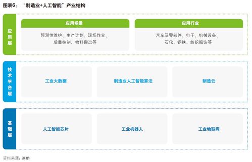 制造業人工智能創新應用發展報告 聚焦AI基礎軟件開發現狀與展望